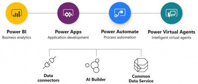 Microsoft Power Platform Consultant (Flow, PowerBI & PowerApps)