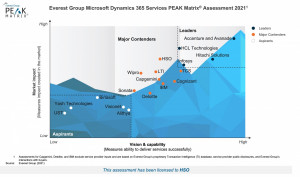 Everest Group’s PEAK Matrix Microsoft D365 Service Providers