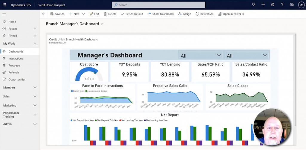 Credit Union Branch Manager Dashboard